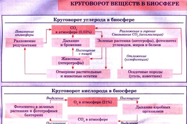 Кракен ссылку где